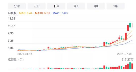 大牛股正丹股份业绩暴增130倍，实控人股价高峰减持引关注