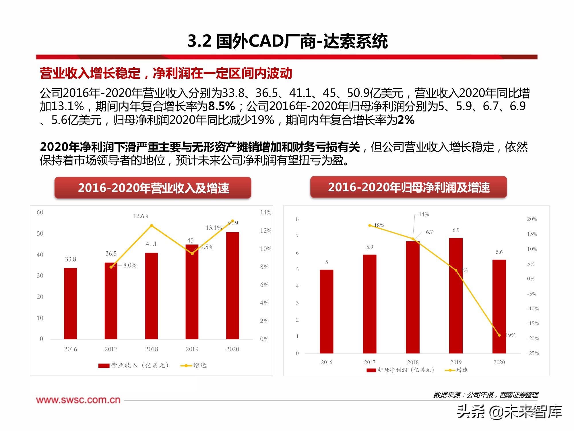 深圳机场2024年归母净利润预计大增0.78%至11.88%