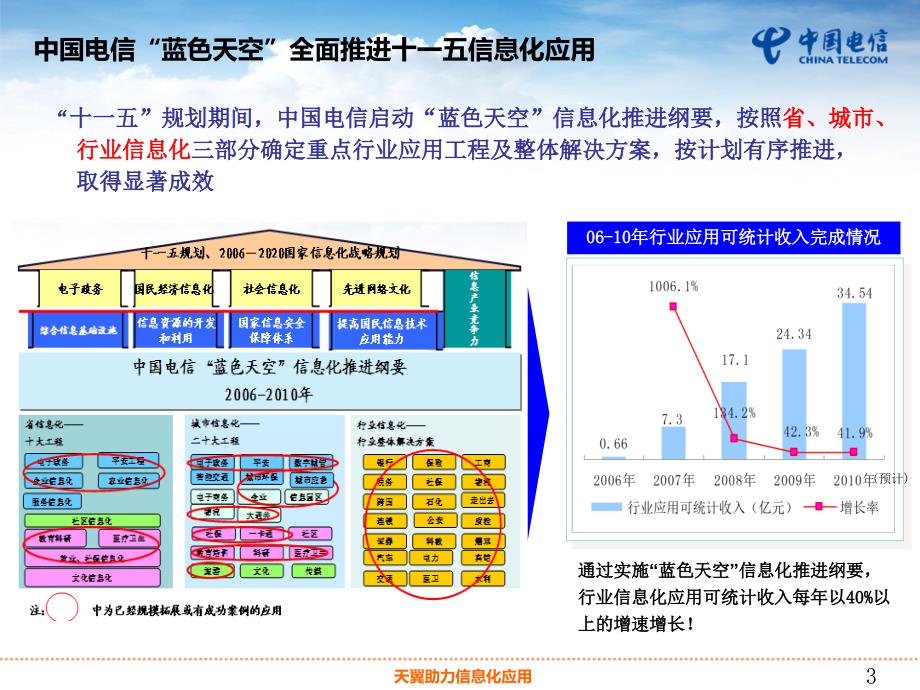 2025正版资料免费公开-电信讲解解释释义