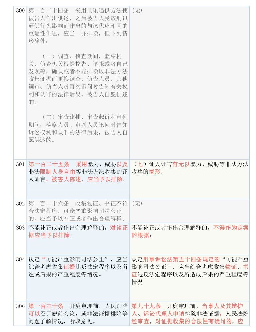 2025年天天彩免费资料-实用释义解释落实