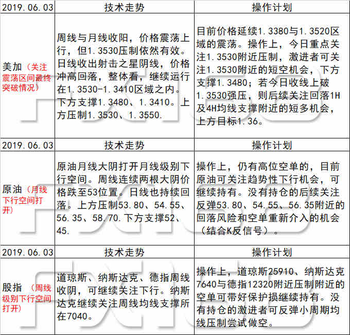 新澳天天彩免费资料查询85期,文明解释解析落实