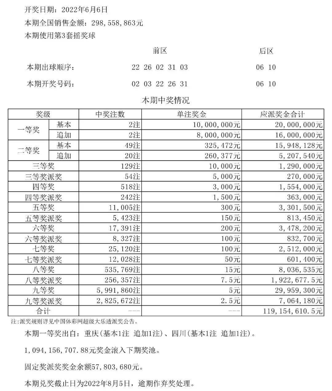 六开彩澳门开奖结果查询表,六开彩澳门开奖结果查询表，轻松掌握最新开奖信息