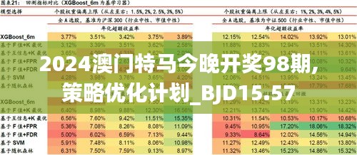 2025年澳门特马今晚,展望未来，探索2025年的澳门与特马行业动态