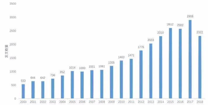 2025新澳门开奖走势图,探索2025年新澳门开奖走势图，趋势分析与预测