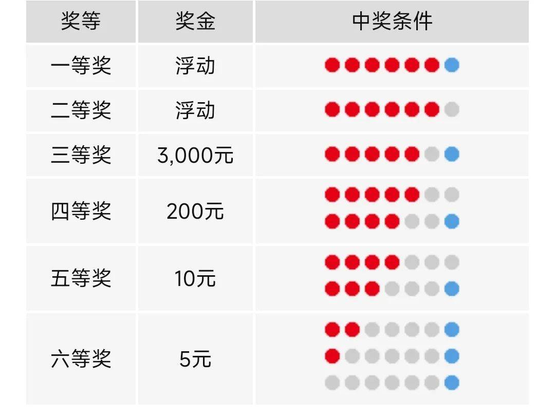 2025澳门天天开彩开奖结果,预见未来，探索2025澳门彩票新趋势——每日开奖结果解析