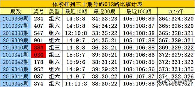 白小姐今晚特马开奖结果,揭秘今晚白小姐特马开奖结果