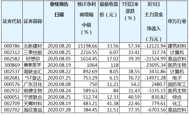 澳门三肖三码精准100%黄大仙,澳门三肖三码精准预测与黄大仙文化探讨