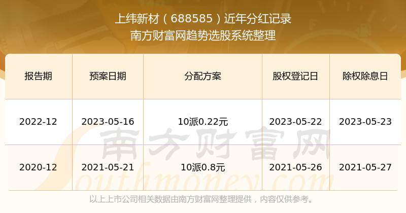 新澳门2025开奖结果开奖记录,新澳门2025开奖结果与开奖记录，展望未来，共筑澳门新篇章