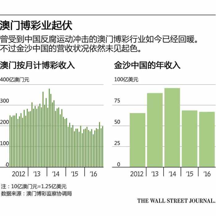 2025澳门开奖历史记录查询,探索2025澳门开奖历史记录查询的奥秘