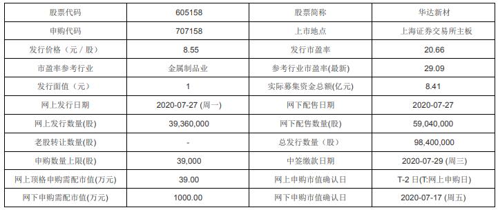 新澳门开码记录,新澳门开码记录，揭秘与解析