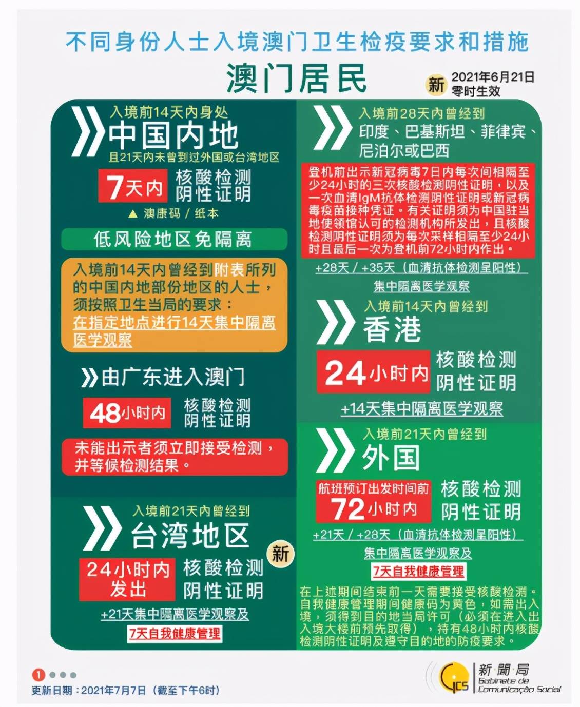 2025新澳门传真免费资料,2025新澳门传真免费资料，探索与解析