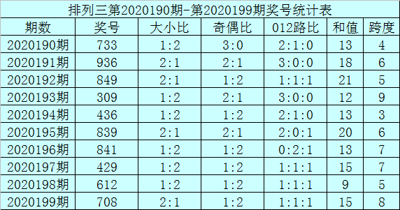 4949澳门三期内必开一期,揭秘澳门彩票4949三期内必开一期之谜