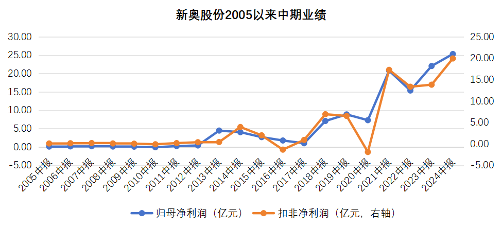 2025新奥历史开奖记录49期,新奥历史开奖记录，2025年回顾与展望