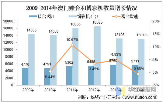 2025新澳门历史开奖记录查询结果,2025年澳门历史开奖记录，回顾与展望