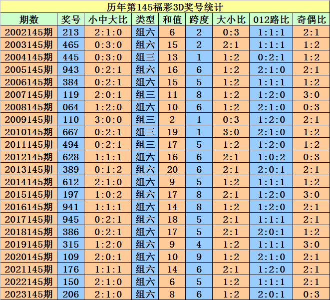 2025澳门天天开好彩大全开奖记录走势图,2025澳门天天开彩好彩大全，开奖记录与走势图深度解析