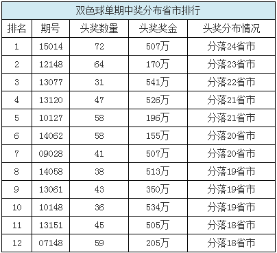 新澳门历史开奖结果查询,新澳门历史开奖结果查询，探索澳门彩票的过去与现在