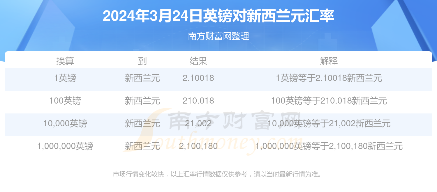 2O24新奥正版资料免费提供,2024新奥正版资料免费分享，助您轻松掌握最新资讯