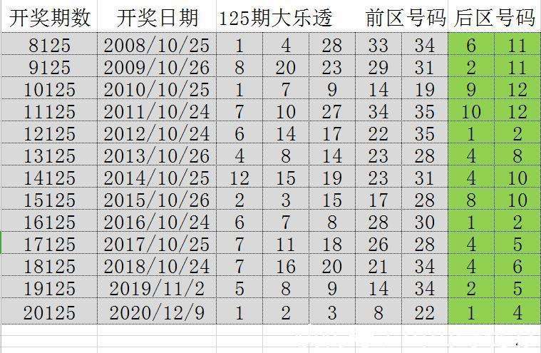 2025澳门天天开好彩精准24码,预见未来，探索2025澳门精准预测——每日揭秘24码的奥秘