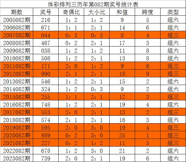 新澳门三中三码精准100%,新澳门三中三码精准预测的奥秘