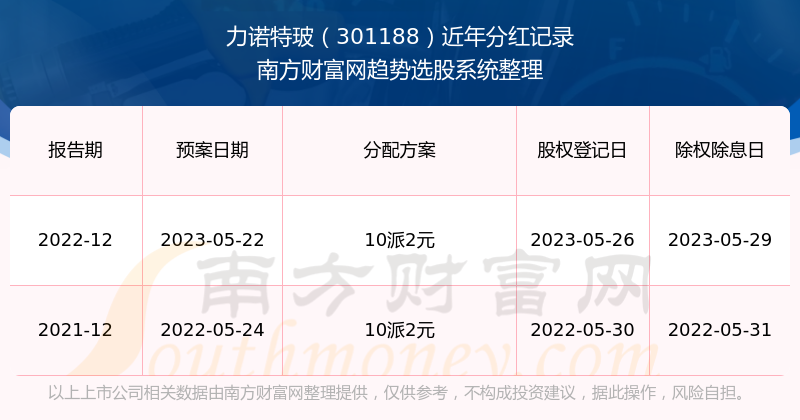 2O24新奥正版资料免费提供,2024新奥正版资料免费分享，助力您的学习与成长