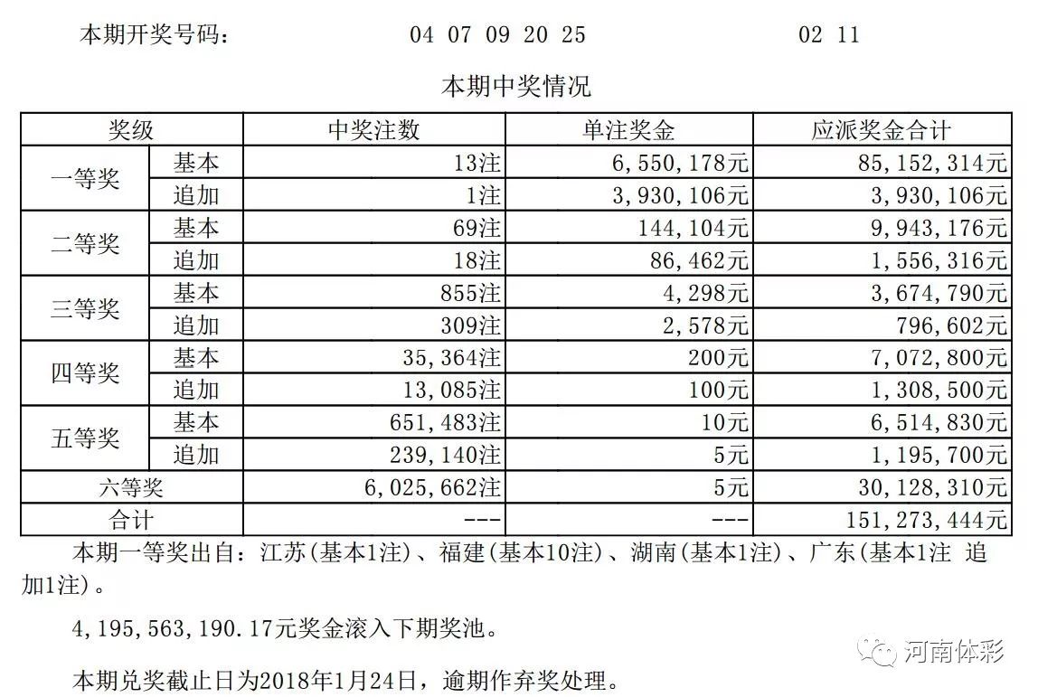 新澳门六开彩开奖结果近15期,新澳门六开彩近15期开奖结果分析