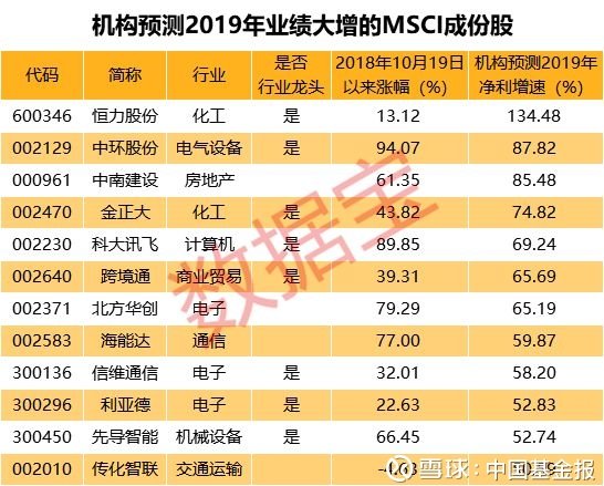 新澳门三中三码精准100%,新澳门三中三码精准预测，科学分析，助您把握机遇