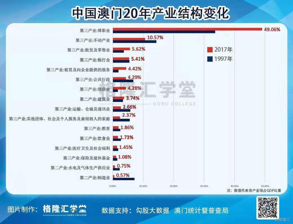 澳门最精准正最精准龙门蚕2025,澳门未来展望，最精准正视龙门蚕2025