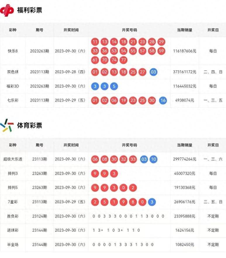 新澳门彩历史开奖记录十走势图,新澳门彩历史开奖记录，十走势图解析与历史回顾